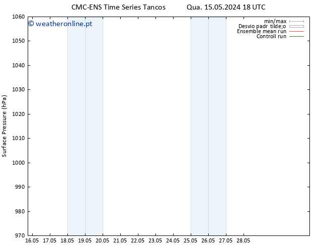pressão do solo CMC TS Qui 16.05.2024 12 UTC