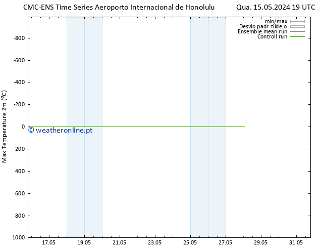 temperatura máx. (2m) CMC TS Ter 21.05.2024 13 UTC