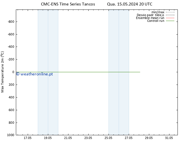 temperatura máx. (2m) CMC TS Qui 16.05.2024 14 UTC