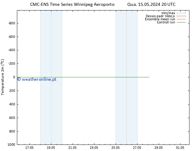 Temperatura (2m) CMC TS Qui 16.05.2024 20 UTC