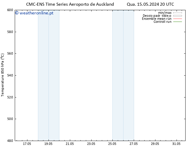 Height 500 hPa CMC TS Qua 22.05.2024 20 UTC