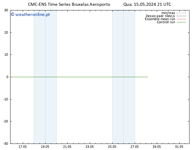 Height 500 hPa CMC TS Qua 15.05.2024 21 UTC
