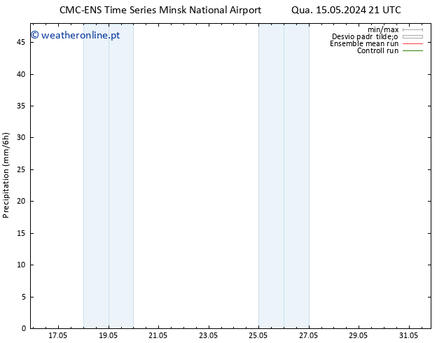 precipitação CMC TS Qui 16.05.2024 03 UTC