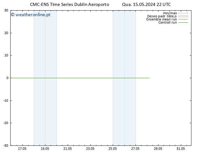 Temperatura (2m) CMC TS Qua 15.05.2024 22 UTC