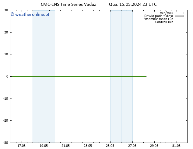 Height 500 hPa CMC TS Qua 15.05.2024 23 UTC