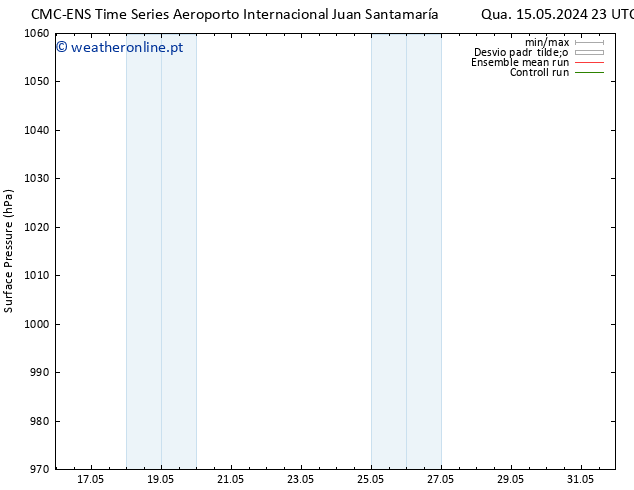 pressão do solo CMC TS Qua 15.05.2024 23 UTC