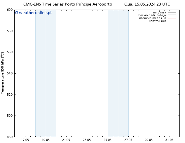 Height 500 hPa CMC TS Qui 16.05.2024 17 UTC