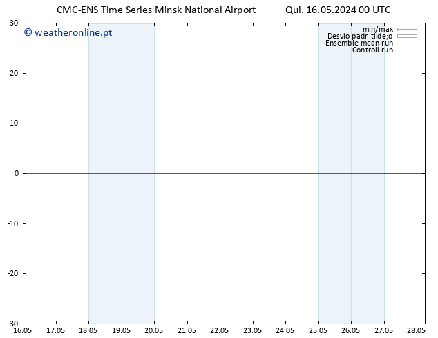 Height 500 hPa CMC TS Qui 16.05.2024 00 UTC