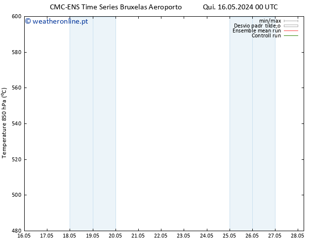 Height 500 hPa CMC TS Ter 28.05.2024 06 UTC