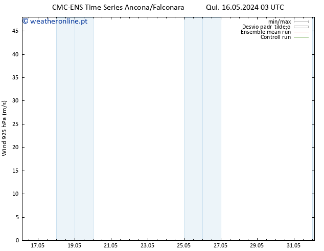 Vento 925 hPa CMC TS Qui 16.05.2024 03 UTC