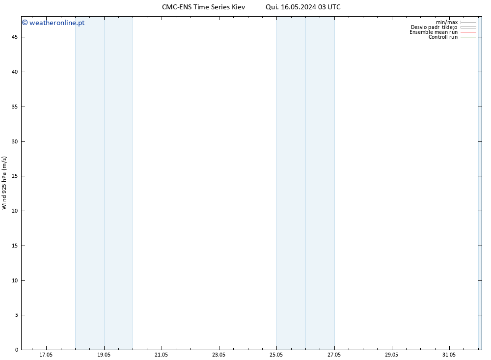 Vento 925 hPa CMC TS Seg 20.05.2024 03 UTC