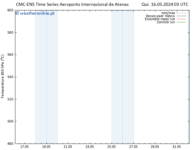 Height 500 hPa CMC TS Ter 28.05.2024 09 UTC