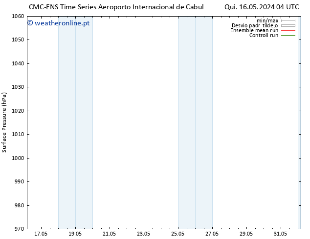 pressão do solo CMC TS Sex 17.05.2024 16 UTC