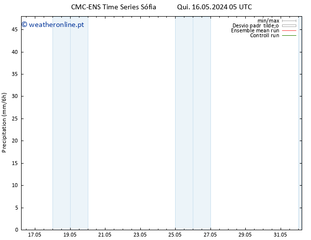 precipitação CMC TS Qui 16.05.2024 11 UTC