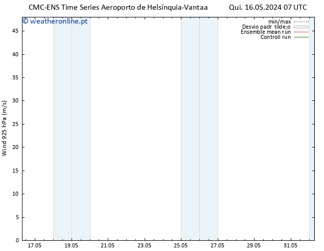 Vento 925 hPa CMC TS Qui 16.05.2024 07 UTC