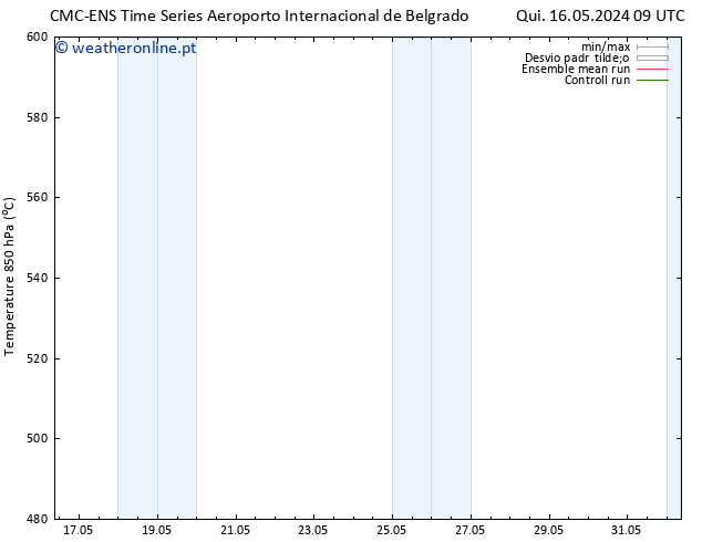 Height 500 hPa CMC TS Sex 17.05.2024 09 UTC