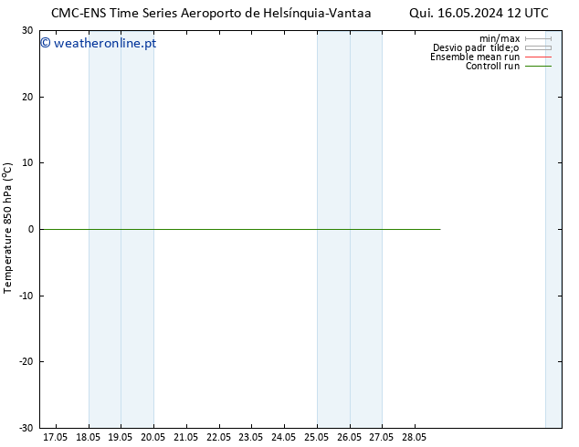 Temp. 850 hPa CMC TS Sáb 25.05.2024 00 UTC