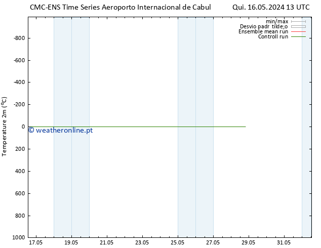 Temperatura (2m) CMC TS Sex 17.05.2024 07 UTC
