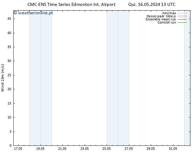 Vento 10 m CMC TS Sex 17.05.2024 01 UTC