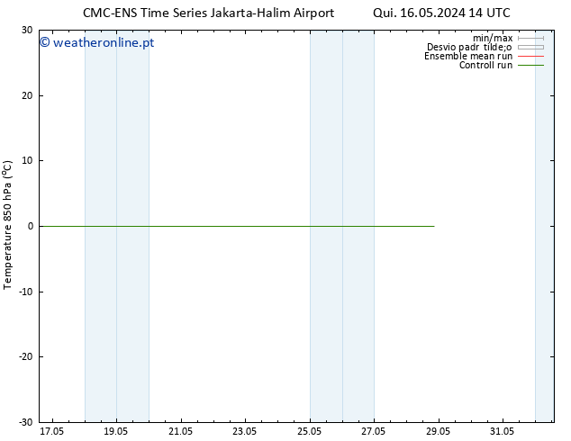 Temp. 850 hPa CMC TS Seg 20.05.2024 20 UTC