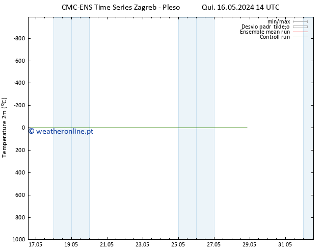 Temperatura (2m) CMC TS Qui 23.05.2024 02 UTC
