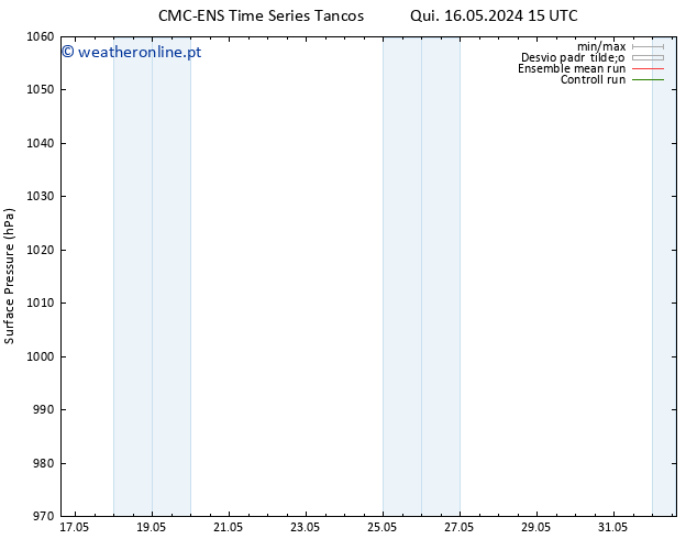 pressão do solo CMC TS Dom 19.05.2024 03 UTC