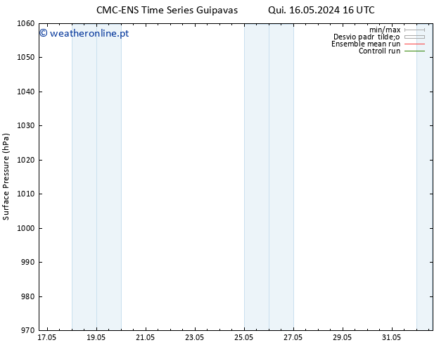 pressão do solo CMC TS Qui 16.05.2024 16 UTC