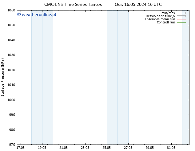 pressão do solo CMC TS Sex 17.05.2024 10 UTC