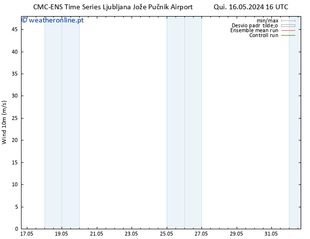 Vento 10 m CMC TS Sex 17.05.2024 22 UTC