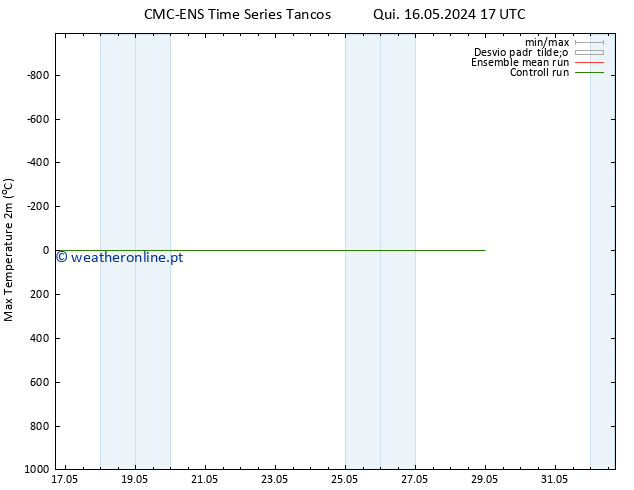 temperatura máx. (2m) CMC TS Qui 16.05.2024 23 UTC