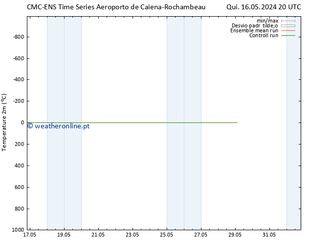 Temperatura (2m) CMC TS Seg 20.05.2024 20 UTC