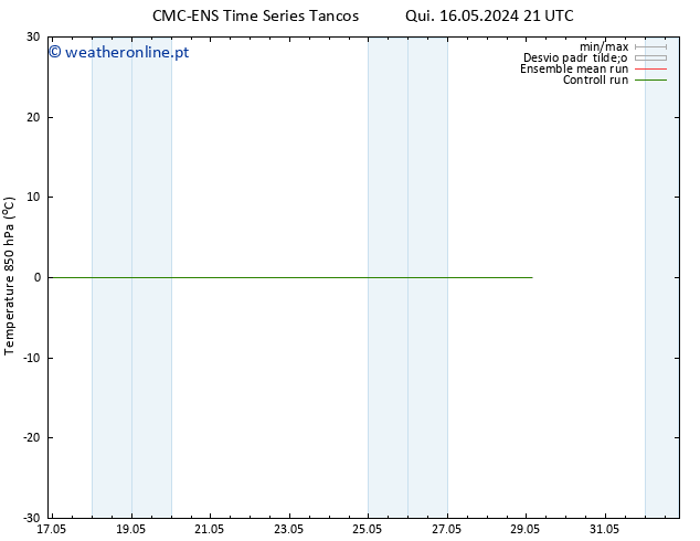 Temp. 850 hPa CMC TS Sáb 25.05.2024 09 UTC