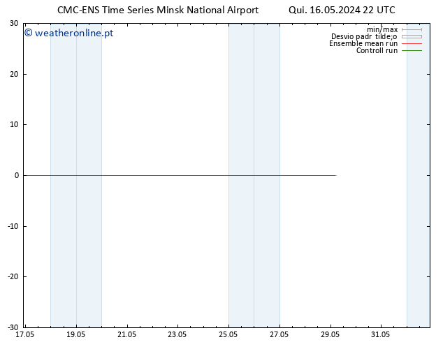 Height 500 hPa CMC TS Sex 17.05.2024 04 UTC