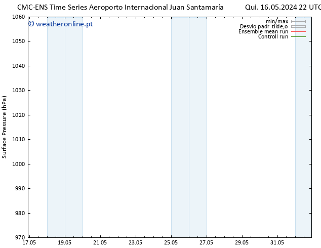 pressão do solo CMC TS Ter 21.05.2024 22 UTC