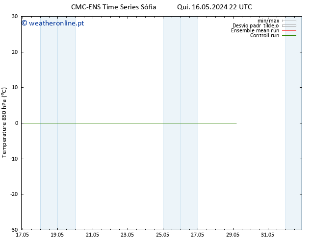 Temp. 850 hPa CMC TS Sex 17.05.2024 22 UTC