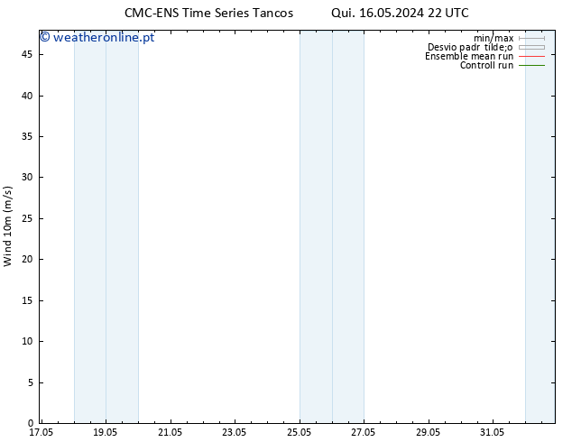 Vento 10 m CMC TS Dom 26.05.2024 22 UTC