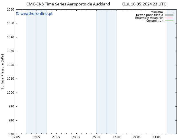 pressão do solo CMC TS Dom 26.05.2024 11 UTC