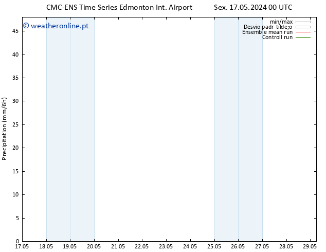 precipitação CMC TS Sex 17.05.2024 12 UTC