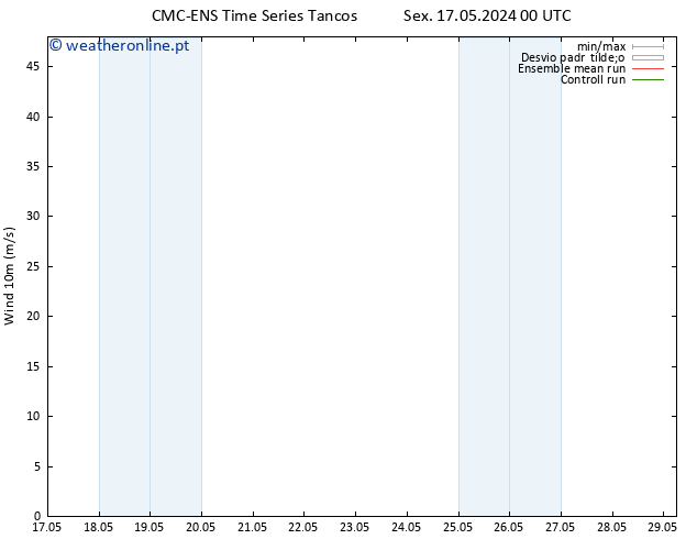 Vento 10 m CMC TS Sex 24.05.2024 12 UTC
