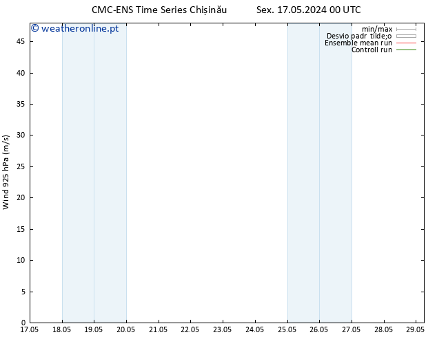 Vento 925 hPa CMC TS Qui 23.05.2024 00 UTC