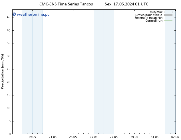 precipitação CMC TS Sex 17.05.2024 13 UTC