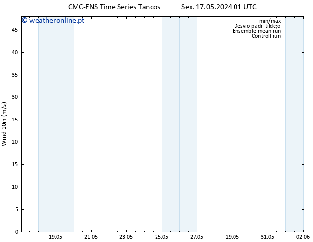 Vento 10 m CMC TS Qui 23.05.2024 01 UTC