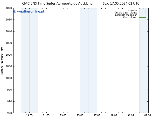 pressão do solo CMC TS Sex 17.05.2024 20 UTC