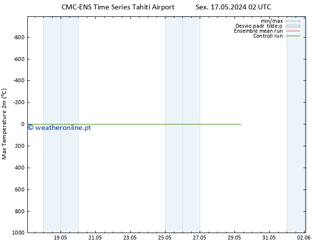 temperatura máx. (2m) CMC TS Qua 22.05.2024 14 UTC
