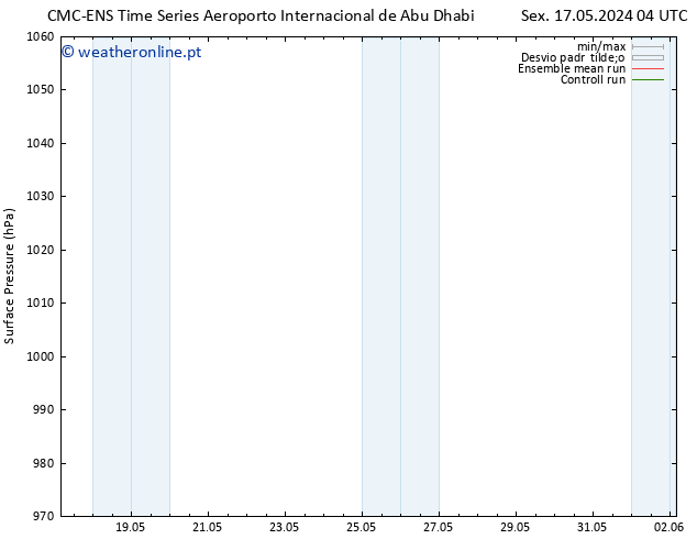 pressão do solo CMC TS Qui 23.05.2024 16 UTC