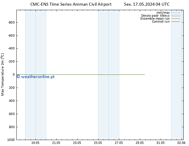 temperatura máx. (2m) CMC TS Dom 26.05.2024 04 UTC