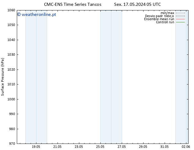 pressão do solo CMC TS Sex 17.05.2024 11 UTC