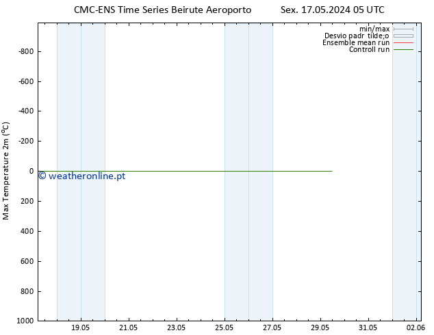 temperatura máx. (2m) CMC TS Qui 23.05.2024 17 UTC