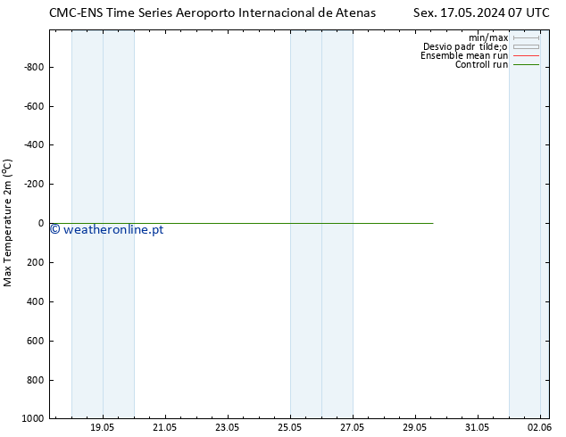 temperatura máx. (2m) CMC TS Qui 23.05.2024 19 UTC