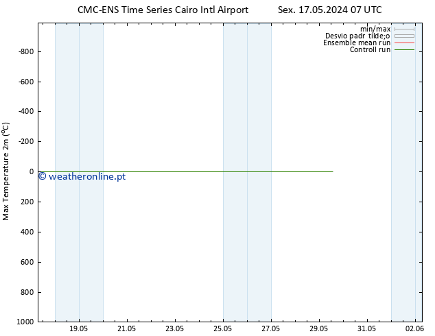 temperatura máx. (2m) CMC TS Qua 22.05.2024 01 UTC